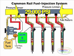 What Is a Common Rail Direct Injection (Crdi) Engine?